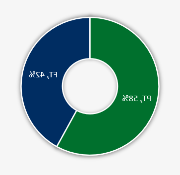 PT/FT Status Data